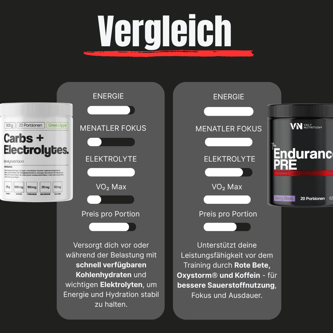 Carbs + Electrolytes - Single Serve (30 g)