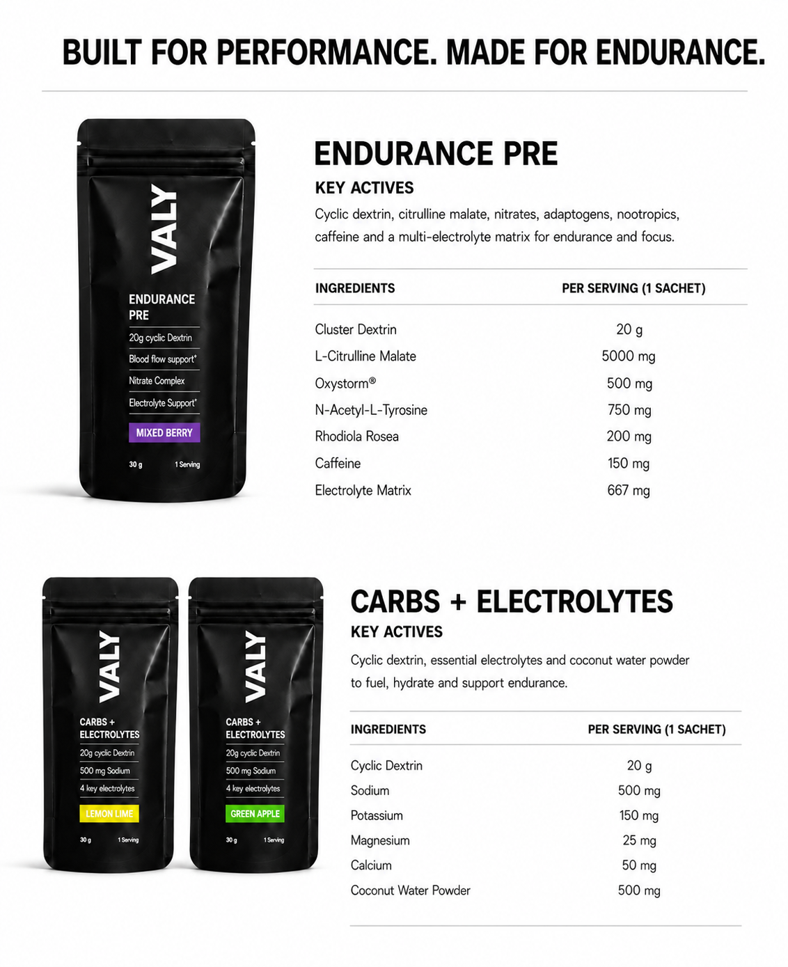Mix Fuel Box