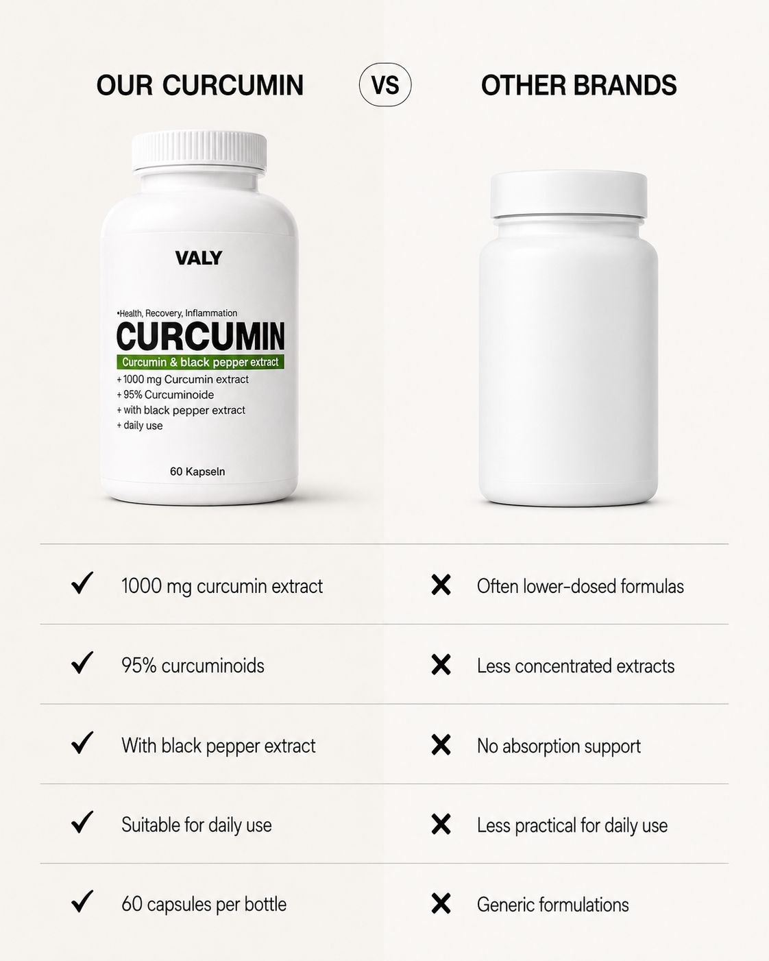 Curcumin 95 + Piperin