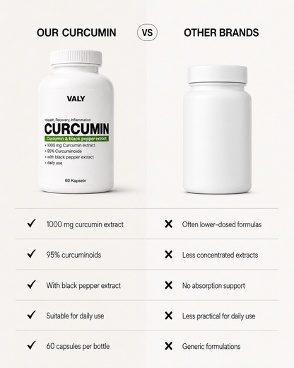Curcumin 95 + Piperin