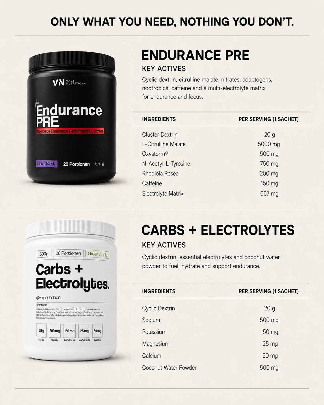 Performance Bundle